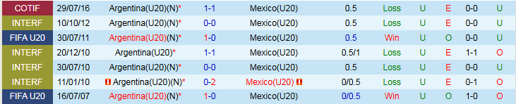 Nhận định U20 Mexico vs U20 Argentina 6h00 ngày 12/10: Vũ công Tango thăng hoa - Ảnh 4