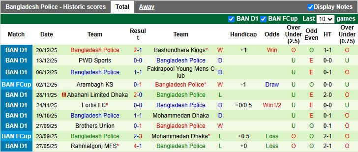 Nhận định Arambagh KS vs Bangladesh Police 15h30 ngày 26/12: Chủ nhà lép vế - Ảnh 3