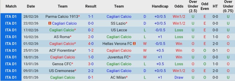 Nhận định Cagliari vs Como, 21h00 ngày 7/3: Rộng cửa leo top - Ảnh 3