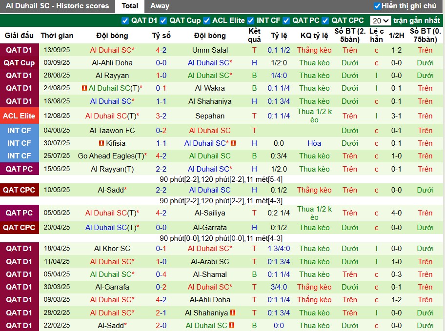 Nhận định Al Hilal vs Al Duhail, 1h15 ngày 17/09: Quyết tâm chiến thắng - Ảnh 4