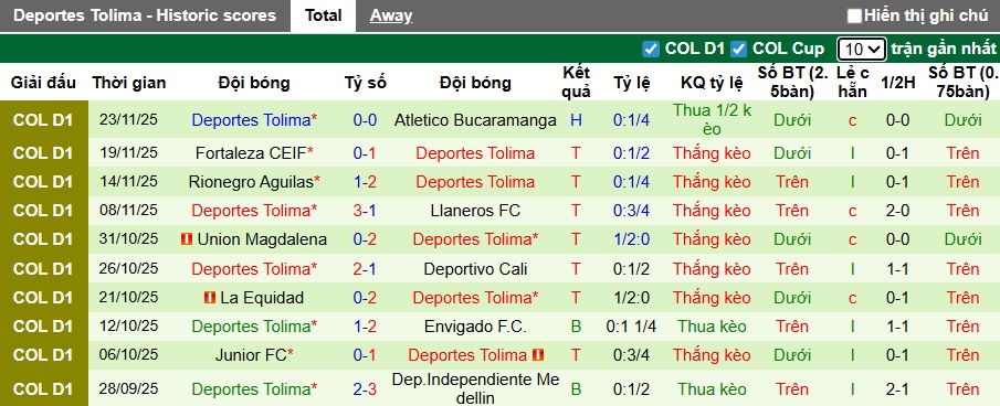Nhận định Independiente Santa Fe vs Deportes Tolima 7h30 ngày 26/11: Gặp phải khắc tinh - Ảnh 2