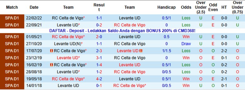 Nhận định Levante vs Celta Vigo, 20h00 ngày 2/11: Vượt mặt đối thủ - Ảnh 2