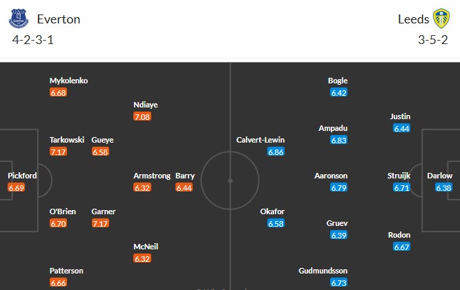 Nhật định phạt góc Everton vs Leeds, 3h ngày 27/01 - Ảnh 3