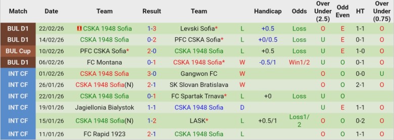 Nhận định Slavia Sofia vs CSKA 1948 Sofia, 22h45 ngày 27/2: Lấy hết điểm số - Ảnh 4