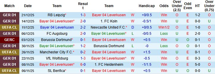 Nhận định Leverkusen vs Stuttgart 0h30 ngày 11/01: Tin vào chủ nhà - Ảnh 3