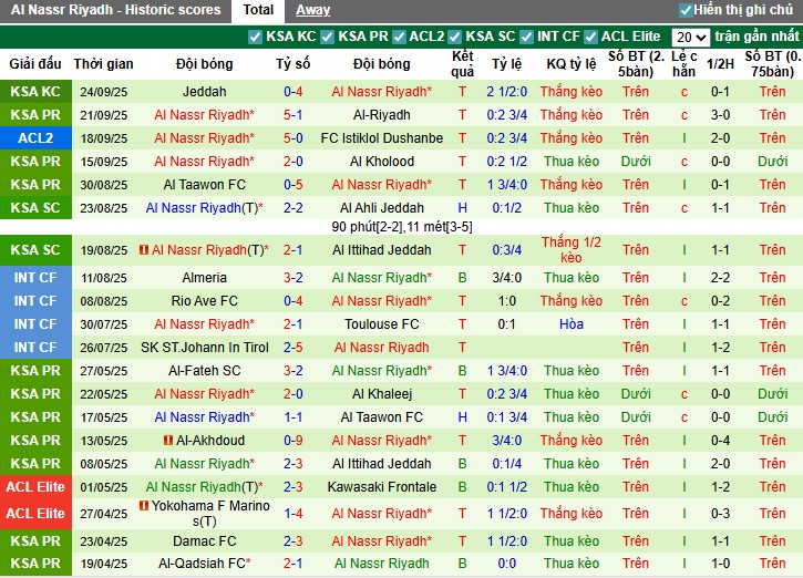 Nhận định Al Ittihad vs Al Nassr, 1h ngày 27/09: Cân T cân sức - Ảnh 3