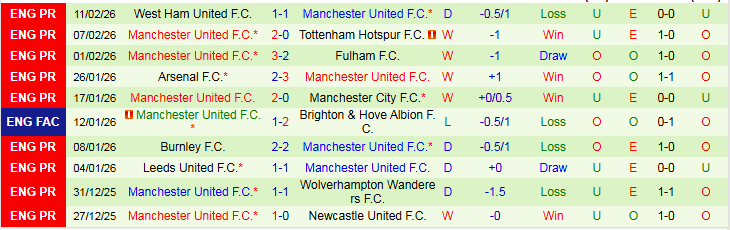 Nhận định Everton vs MU 3h00 ngày 24/2: Cơ hội cho Quỷ Đỏ - Ảnh 3