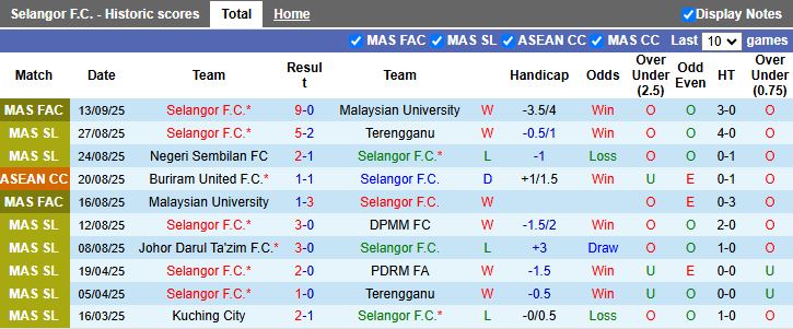 Nhận định Selangor vs Bangkok United 17h00 ngày 18/9: Khó phân thắng bại - Ảnh 1