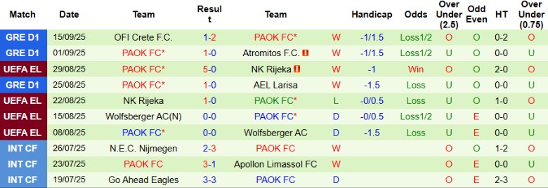 Nhận định Levadiakos vs PAOK, 21h30 ngày 17/9: Ra quân tưng bừng - Ảnh 4