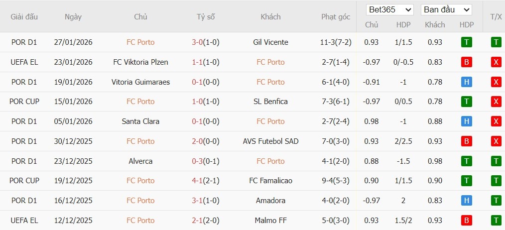 Nhật định phạt góc Porto vs Rangers, 3h ngày 30/01 - Ảnh 2