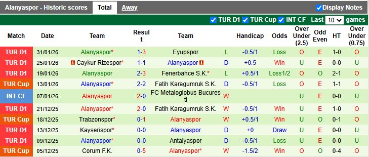 Nhận định Boluspor vs Alanyaspor 17h00 ngày 4/2: Trở lại mặt đất - Ảnh 3