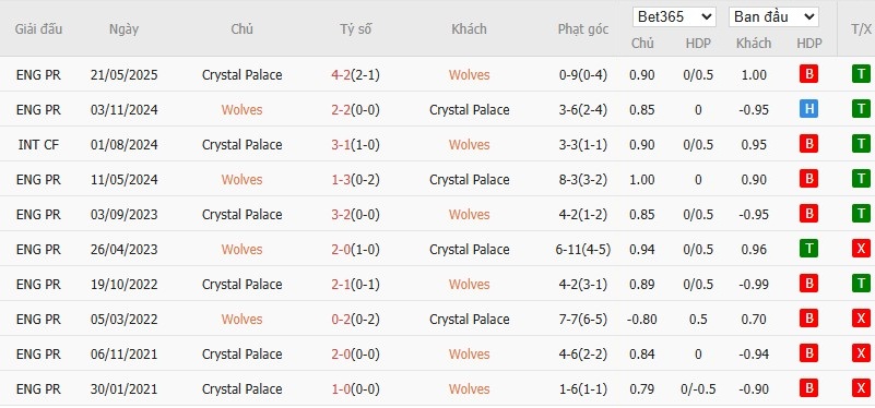 Nhật định phạt góc Wolves vs Crystal Palace, 22h ngày 22/11 - Ảnh 6