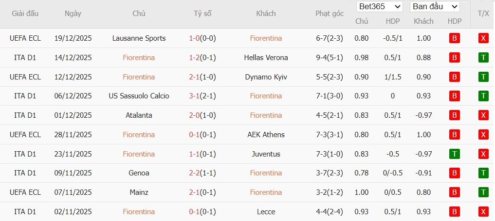 Nhật định phạt góc Fiorentina vs Udinese, 0h ngày 22/12 - Ảnh 2