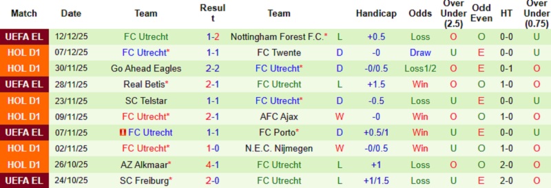 Nhận định NAC Breda vs Utrecht 22h45 ngày 14/12: Tận dụng thời cơ - Ảnh 4