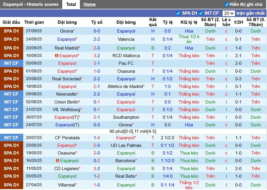 Nhận định Espanyol vs Real Betis, 23h30 ngày 05/10: Thế trận kịch tính - Ảnh 2