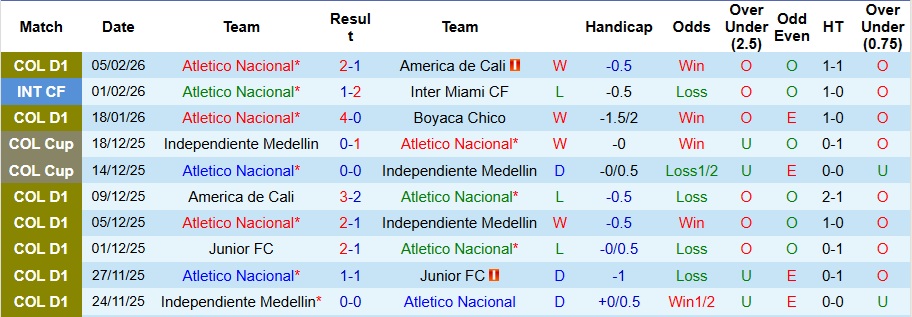 Nhận định Marathon vs Platense 8h30 ngày 13/2: Khách không có quà - Ảnh 1