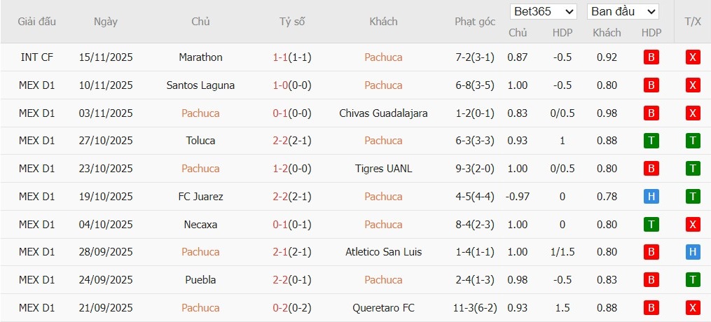 Nhật định phạt góc Club Tijuana vs Juarez, 10h ngày 21/11 - Ảnh 2