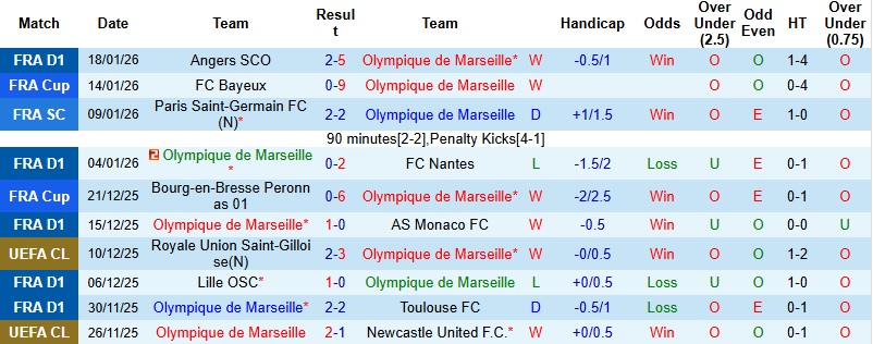 Nhận định Marseille vs Liverpool 3h00 ngày 22/1: Rượt đuổi kịch tính - Ảnh 4