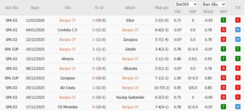 Nhật định phạt góc Burgos vs Valencia, 3h ngày 16/01 - Ảnh 2