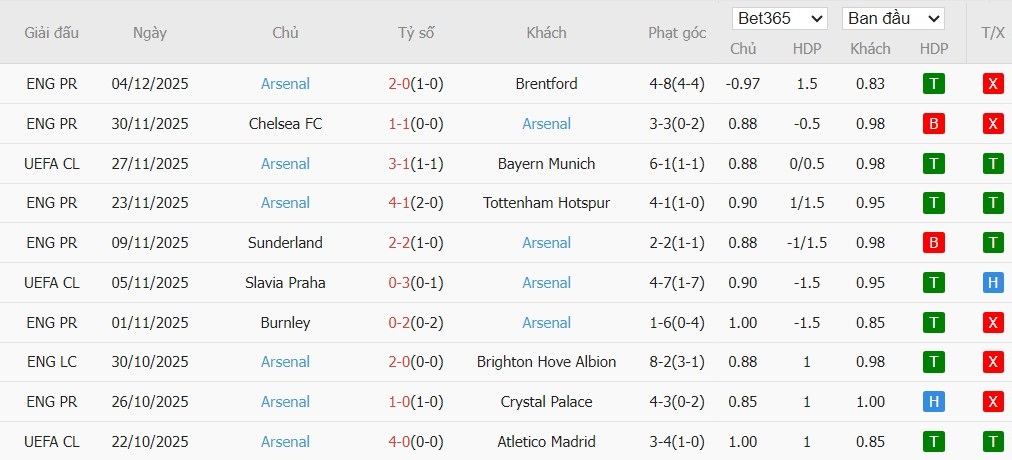 Nhật định phạt góc Aston Villa vs Arsenal, 19h30 ngày 06/12 - Ảnh 3