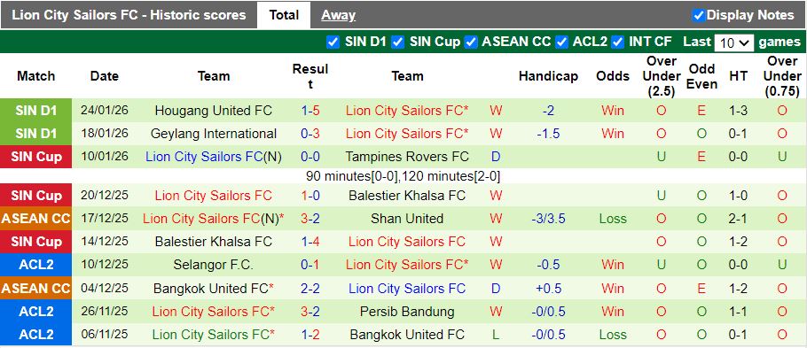 Nhận định Nam Định vs Lion City Sailors 19h30 ngày 29/1: Sớm vào bán kết - Ảnh 2