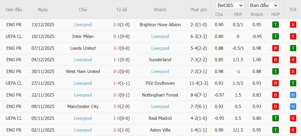 Nhật định phạt góc Tottenham vs Liverpool, 0h30 ngày 21/12 - Ảnh 5