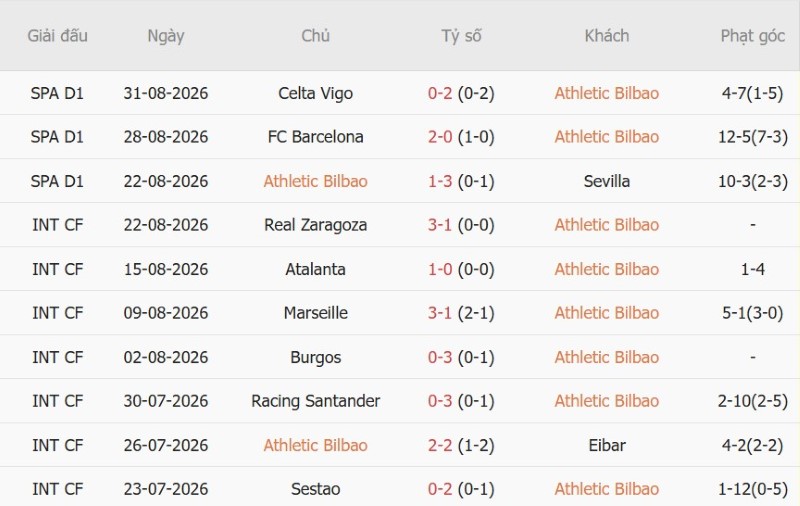 Nhật định phạt góc Bilbao vs Atletico Madrid, 21h15 ngày 5/9 - Ảnh 3