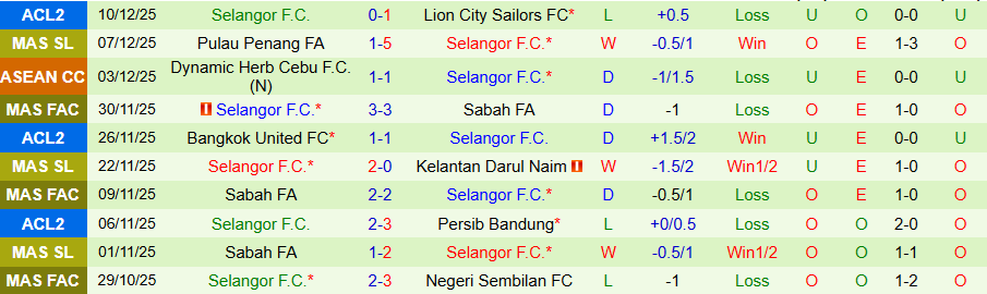 Nhận định PDRM vs Selangor, 20h00 ngày 23/12: Chiến thắng dễ dàng - Ảnh 1