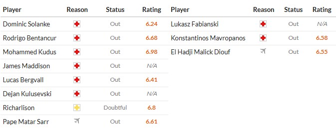 Nhật định phạt góc Tottenham vs West Ham, 22h ngày 17/01 - Ảnh 2