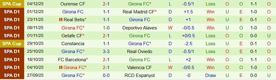 Nhận định Elche vs Girona, 20h00 ngày 7/12: Chủ nhà kém vui - Ảnh 1