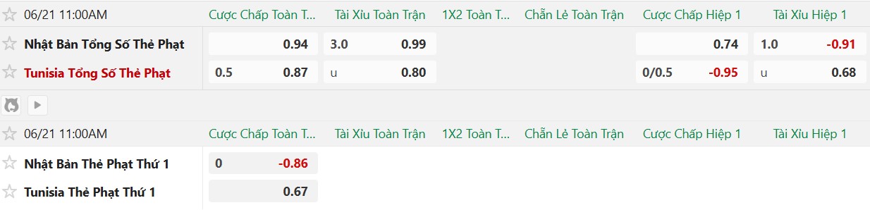 Soi thẻ phạt Tunisia vs Nhật Bản, 11h00 ngày 21/6 - Ảnh 2