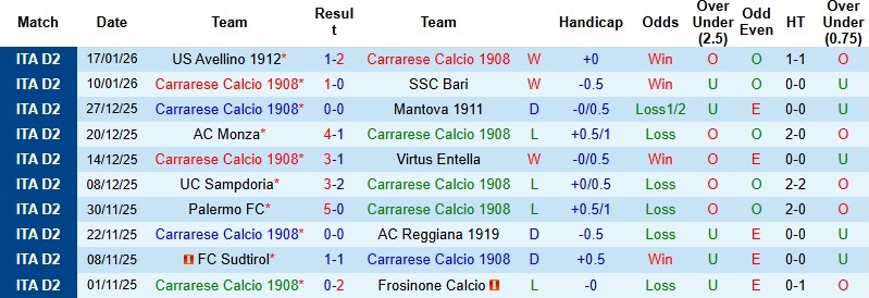 Nhận định Carrarese vs Empoli 2h30 ngày 24/1: Hài lòng với 1 điểm - Ảnh 3