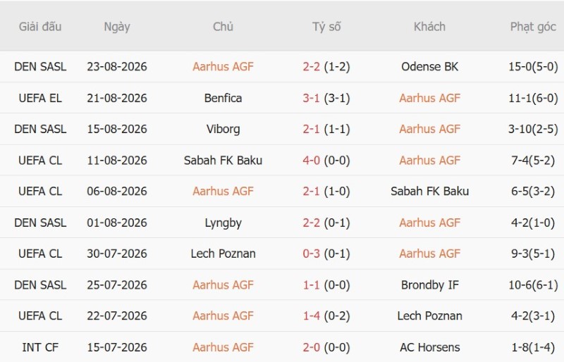 Nhật định phạt góc Aarhus vs Benfica, 1h00 ngày 28/8 - Ảnh 3