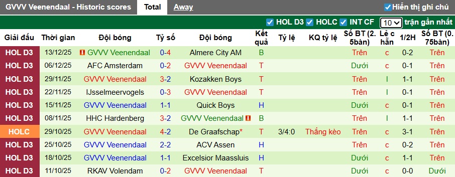 Nhận định PSV Eindhoven vs Veenendaal 3h ngày 17/12: Chiến thắng dễ dàng - Ảnh 2