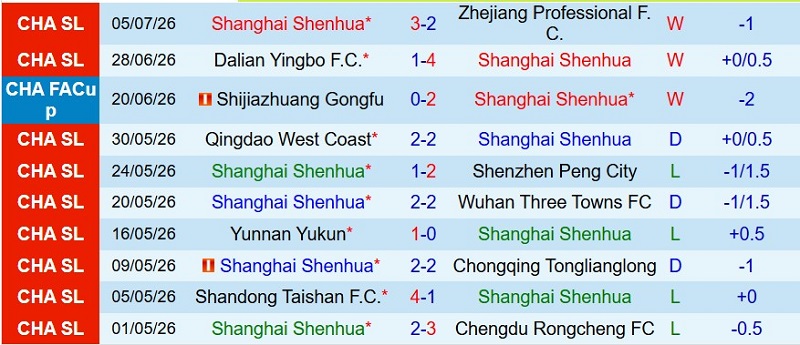 Nhật định phạt góc Shanghai Shenhua vs Beijing Guoan, 18h35 ngày 11/7 - Ảnh 3
