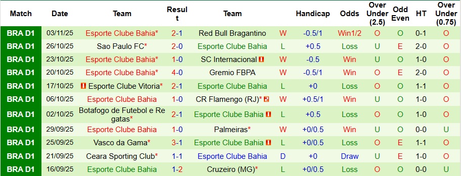 Nhận định Atletico Mineiro vs Bahia 6h ngày 6/11: Ưu thế sân nhà - Ảnh 2