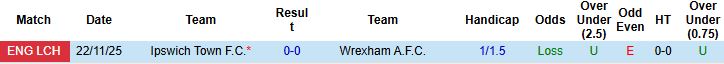 Nhận định Wrexham vs Ipswich Town 02h45 ngày 14/02: Tạm biệt chủ nhà - Ảnh 4