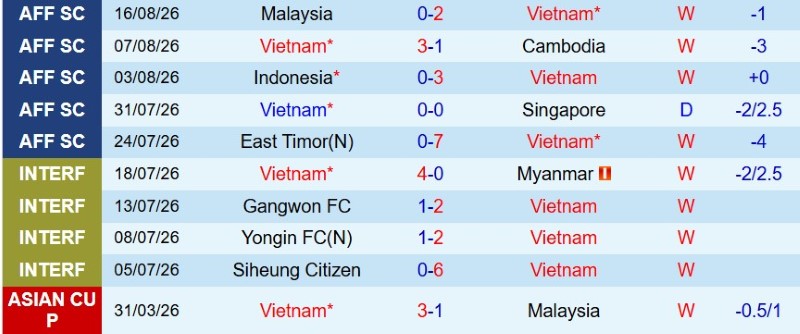 Nhật định phạt góc Việt Nam vs Malaysia, 20h00 ngày 19/8 - Ảnh 3