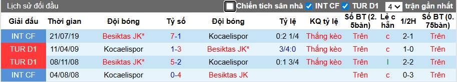 Nhận định Besiktas vs Kocaelispor, 0h ngày 30/09: Sức mạnh vượt trội - Ảnh 1