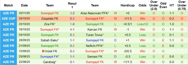 Nhận định Gabala vs Sumgayit, 19h44 ngày 7/11: Kết quả xứng đáng - Ảnh 4