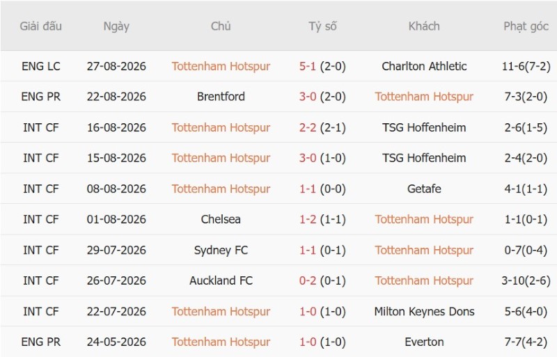 Nhật định phạt góc Tottenham vs Newcastle, 23h30 ngày 29/8 - Ảnh 3