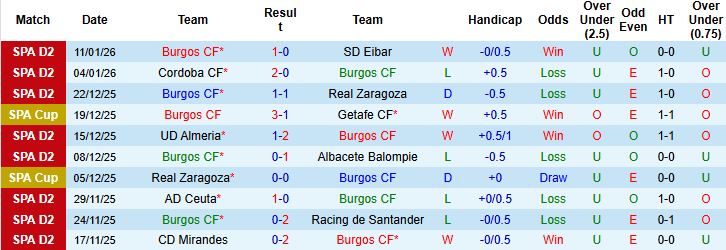 Nhận định Burgos vs Valencia 03h00 ngày 16/01 - Ảnh 3