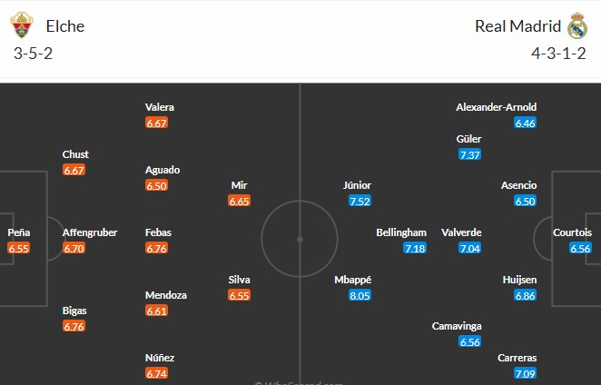 Nhật định phạt góc Elche vs Real Madrid, 3h ngày 24/11 - Ảnh 3