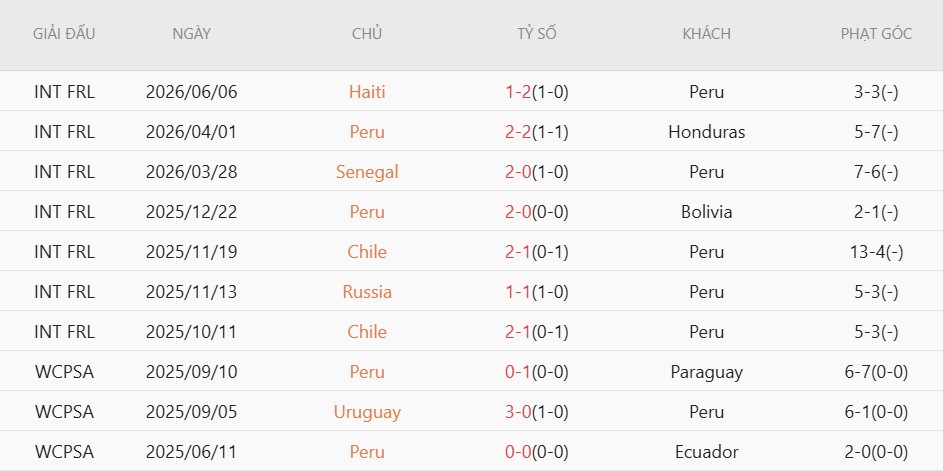 Nhật định phạt góc Peru vs Tây Ban Nha, 9h00 ngày 9/6 - Ảnh 2