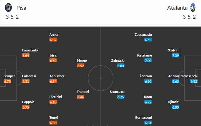 Nhật định phạt góc Pisa vs Atalanta, 2h45 ngày 17/01 - Ảnh 3