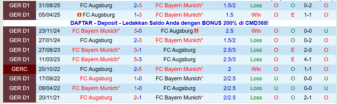 Nhận định Bayern Munich vs Augsburg 21h30 ngày 24/1: Hùm Xám thắng dễ - Ảnh 4