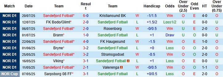 Nhận định, Soi kèo Sandefjord vs Sarpsborg 21h00 ngày 26/07: Điểm tựa sân nhà - Ảnh 3