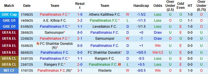 Nhận định Panathinaikos vs Olympiacos 01h00 ngày 22/09: Khách lấn chủ - Ảnh 3