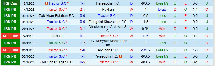 Nhận định Tractor vs Al Duhail 23h00 ngày 22/12: Điểm tựa sân nhà - Ảnh 2
