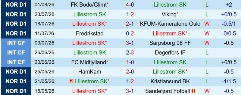 Nhật định phạt góc Lillestrom vs Rosenborg, 19h30 ngày 9/8 - Ảnh 3